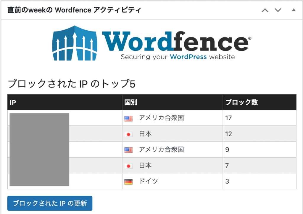 Wordfenceの画面