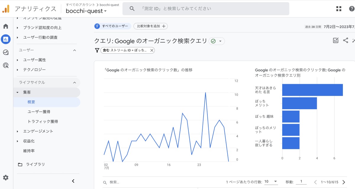 Googleアナリティクスとサーチコンソールの連携後の確認画面