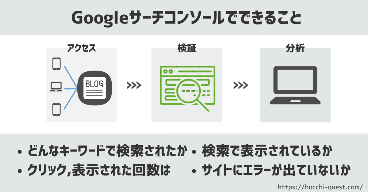 図解Googleサーチコンソールでできること