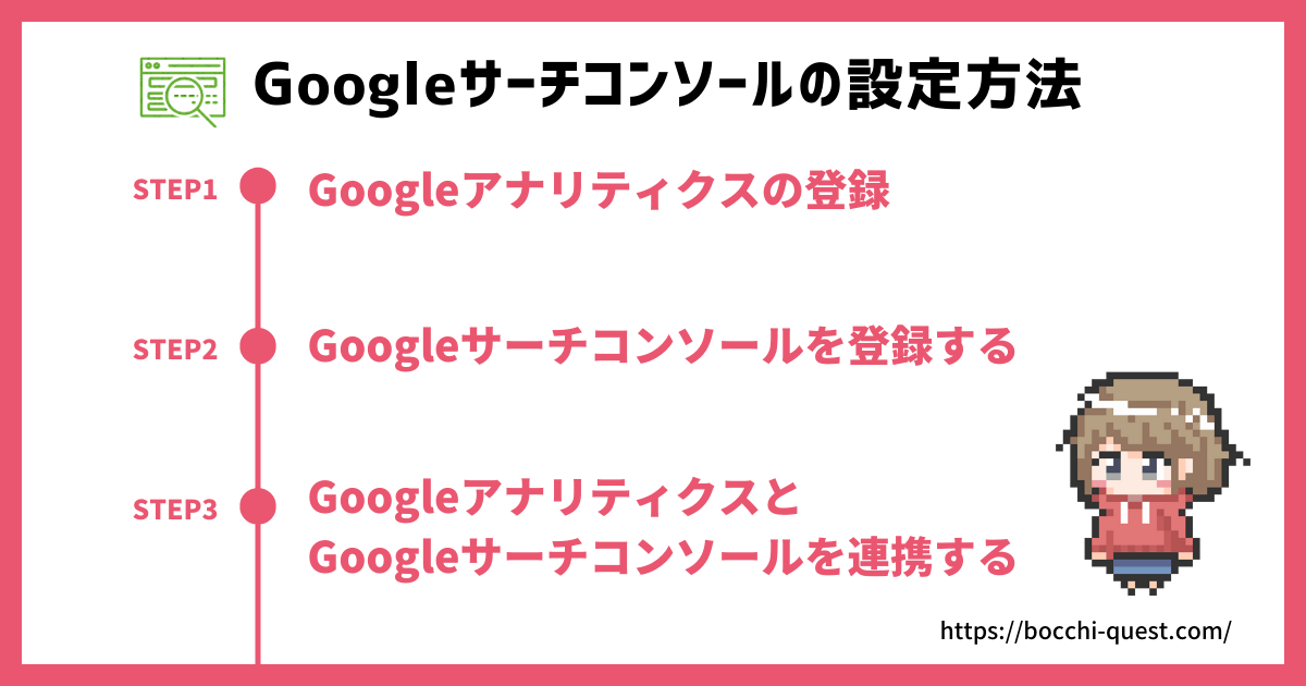 Googleサーチコンソールの設定方法